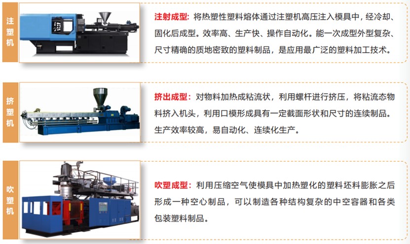 长城液压油为注塑机、挤塑机、吹塑机提供润滑.jpg