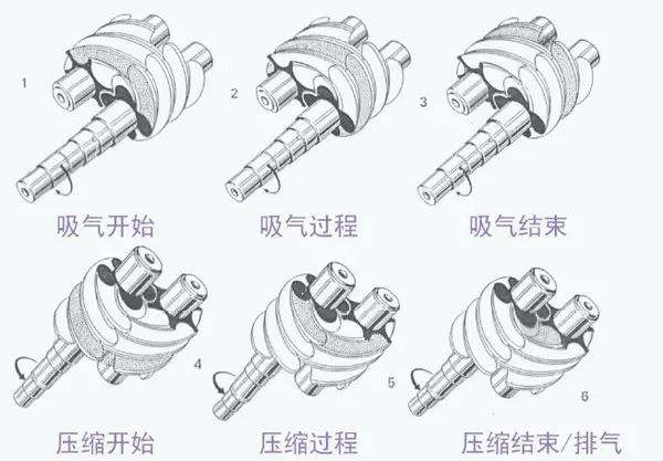 空气压缩机科学选用长城压缩机油.png